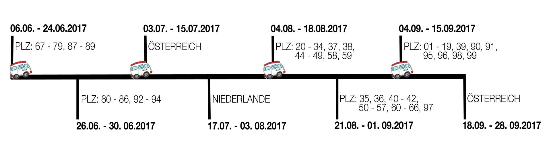 Grafik: N&W Global Vending